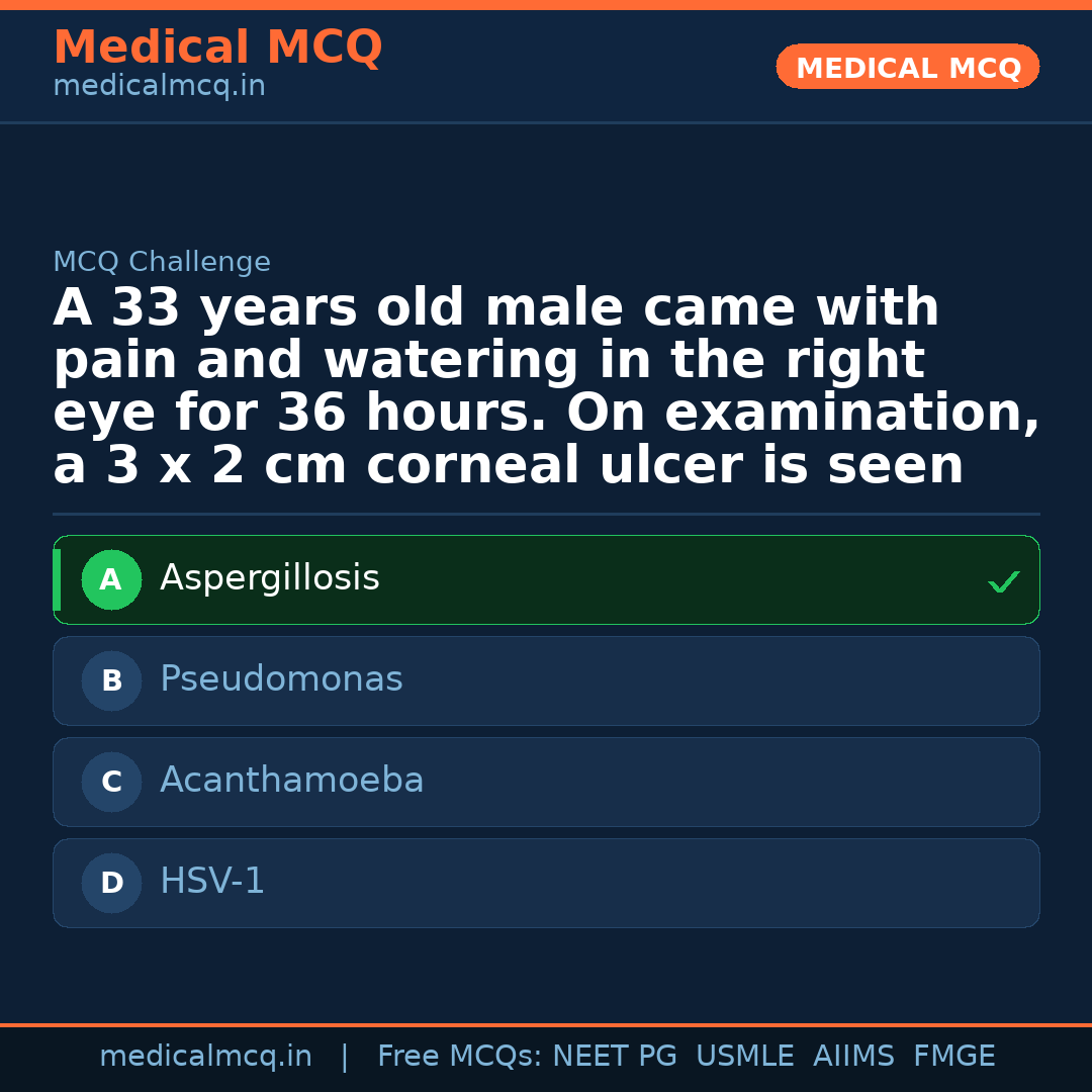 MCQ share card