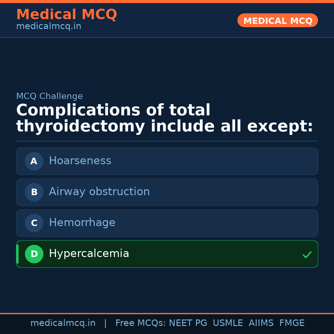 MCQ share card