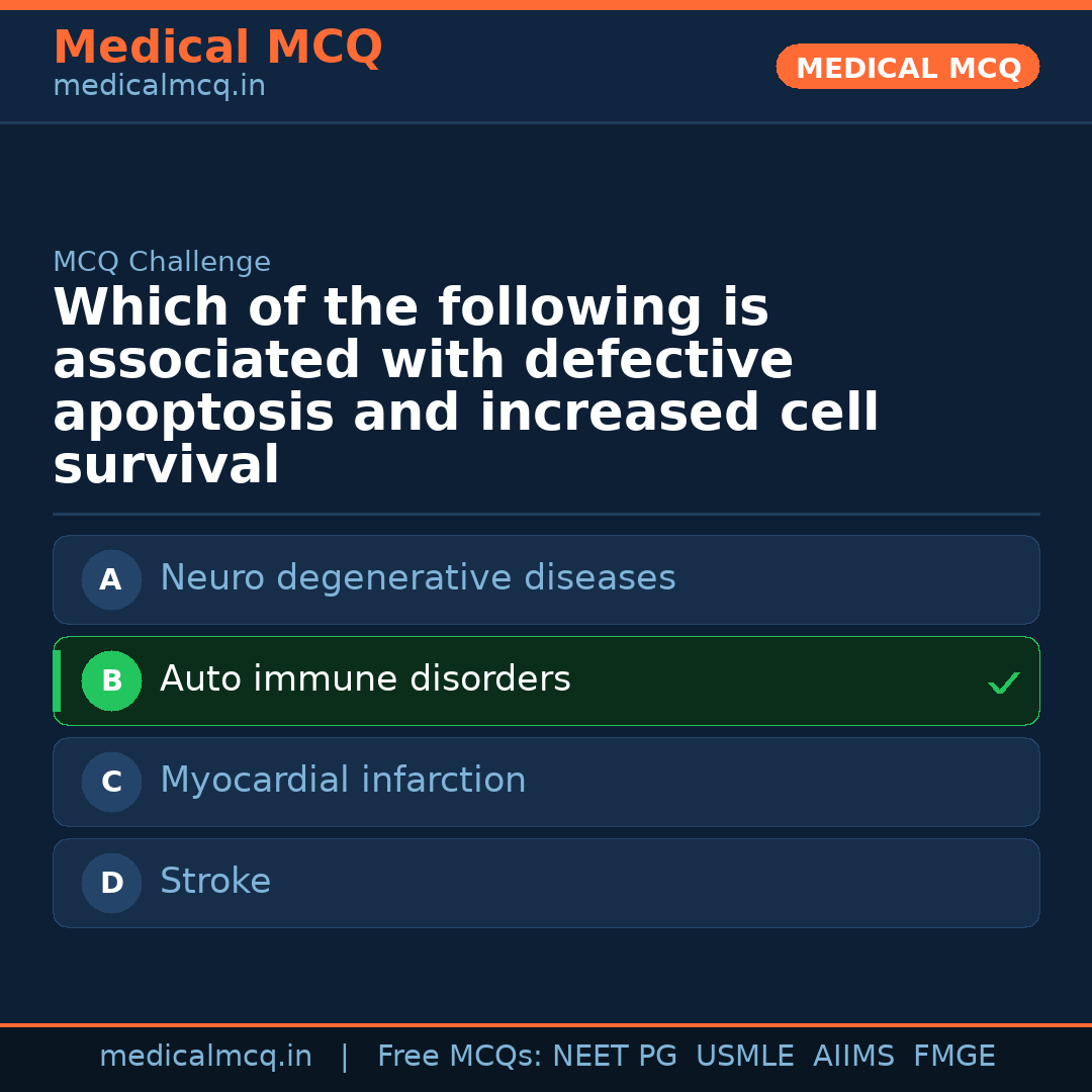 MCQ share card