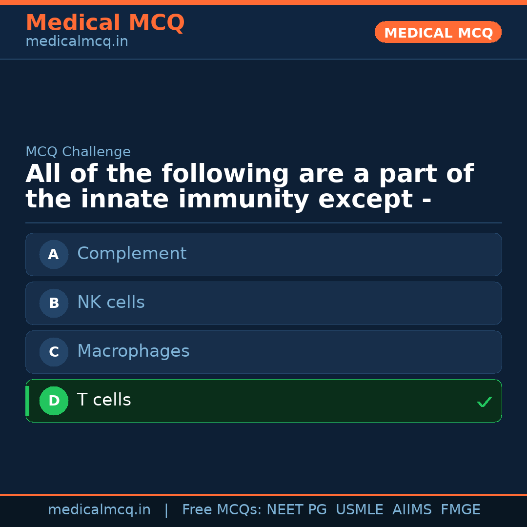 MCQ share card