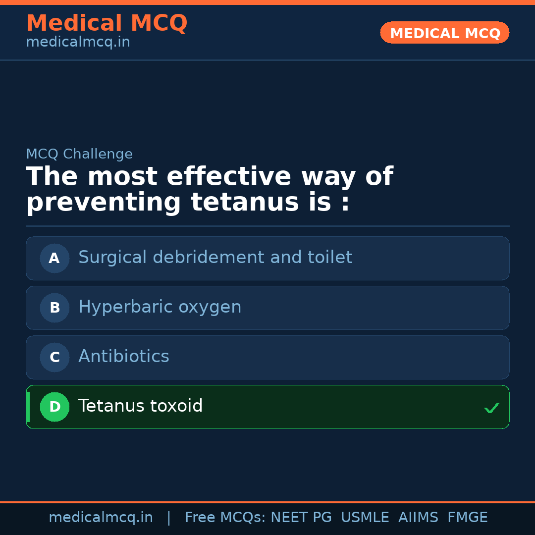 MCQ share card
