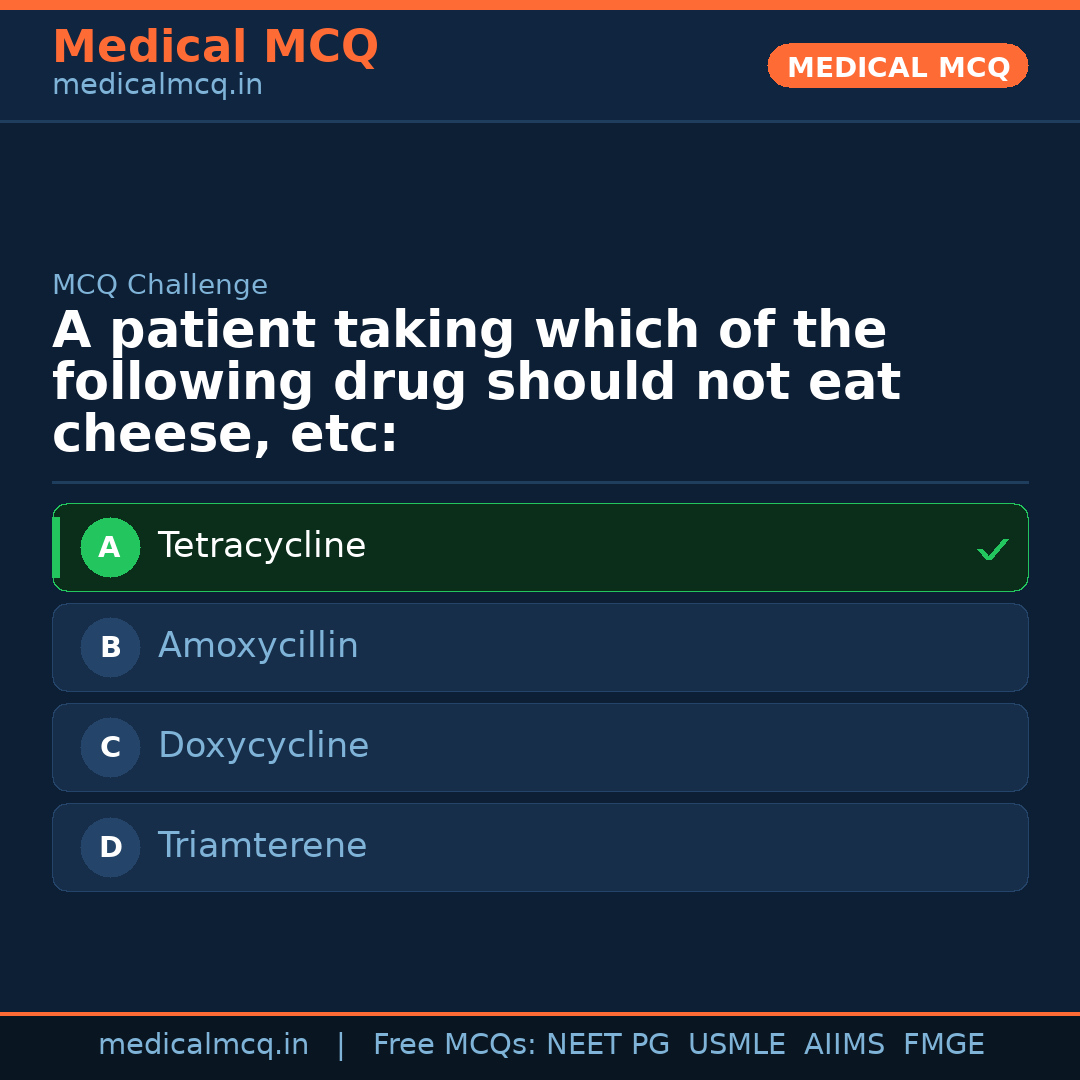 MCQ share card
