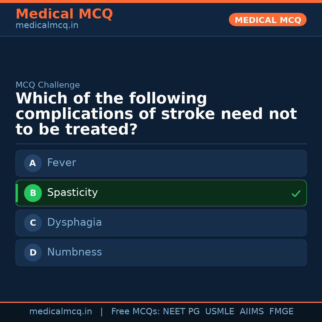 MCQ share card