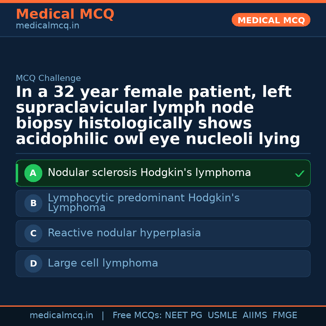 MCQ share card