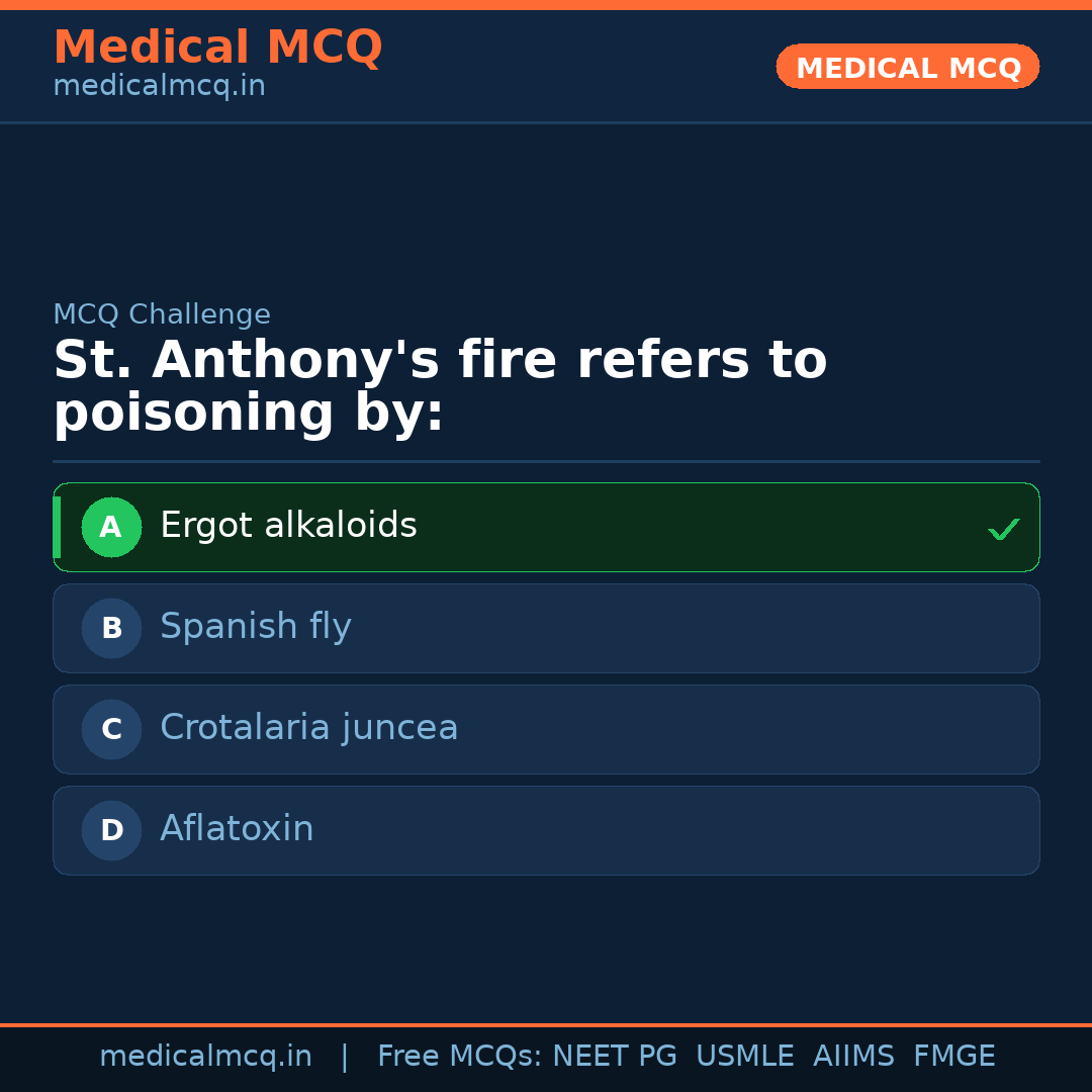 MCQ share card