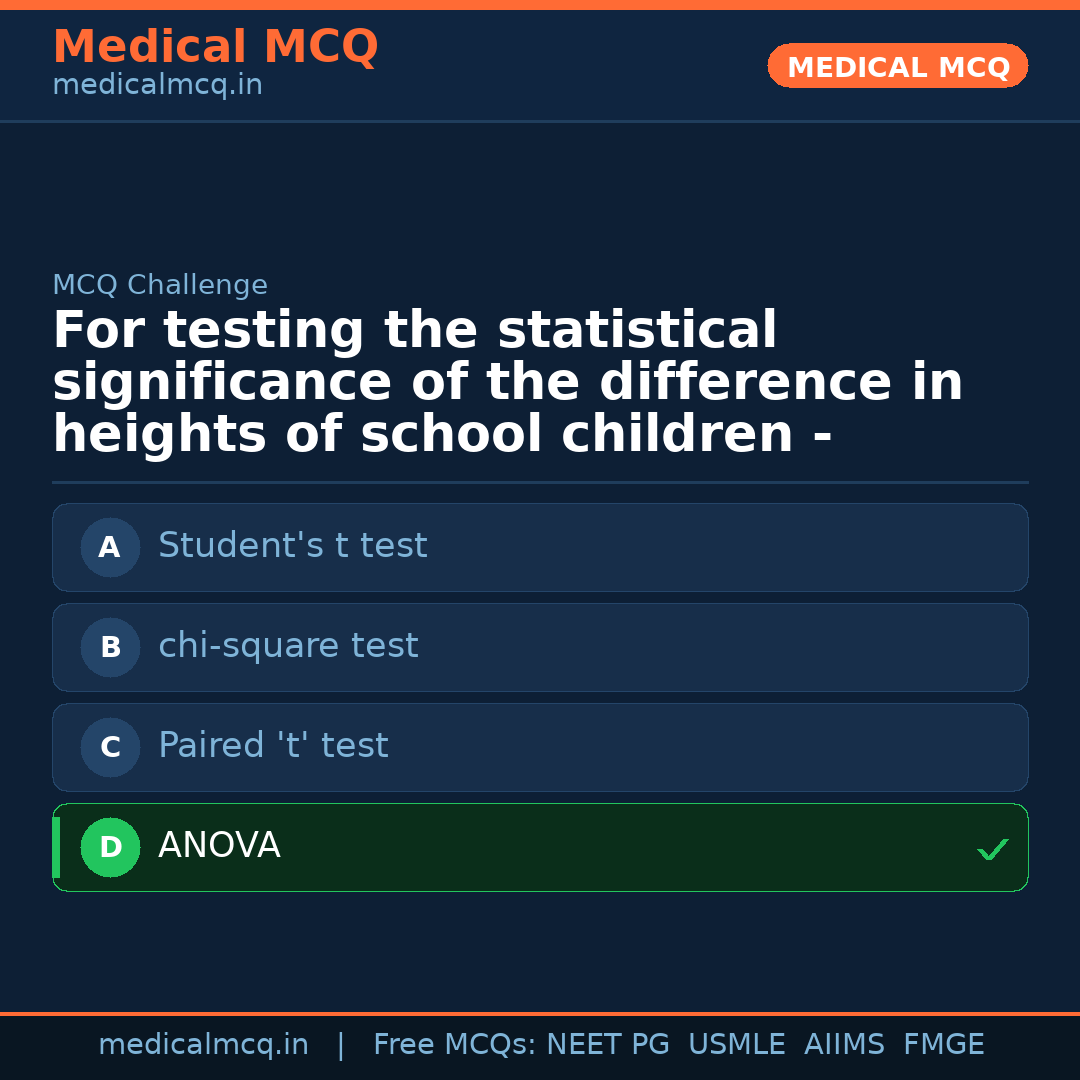 MCQ share card