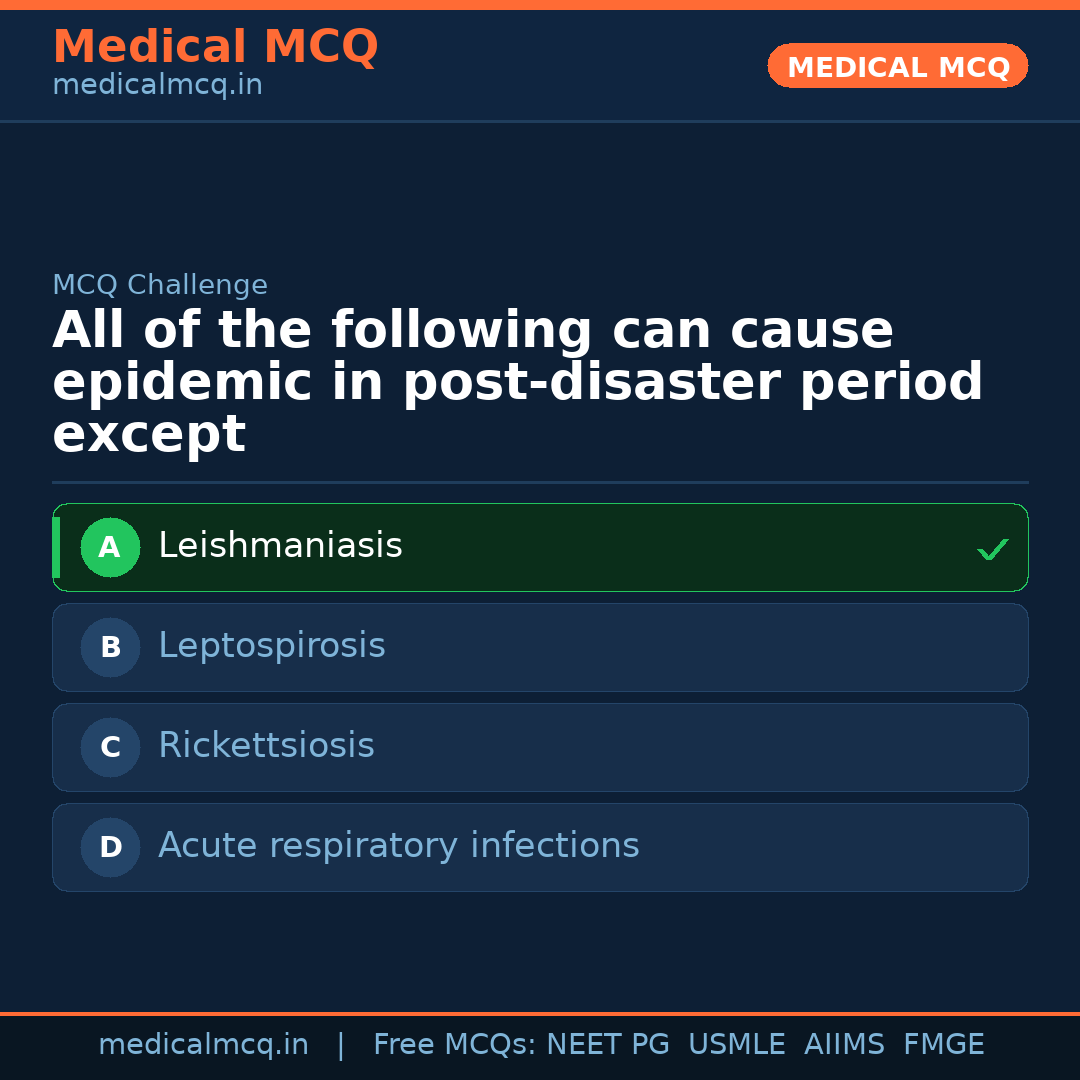 MCQ share card