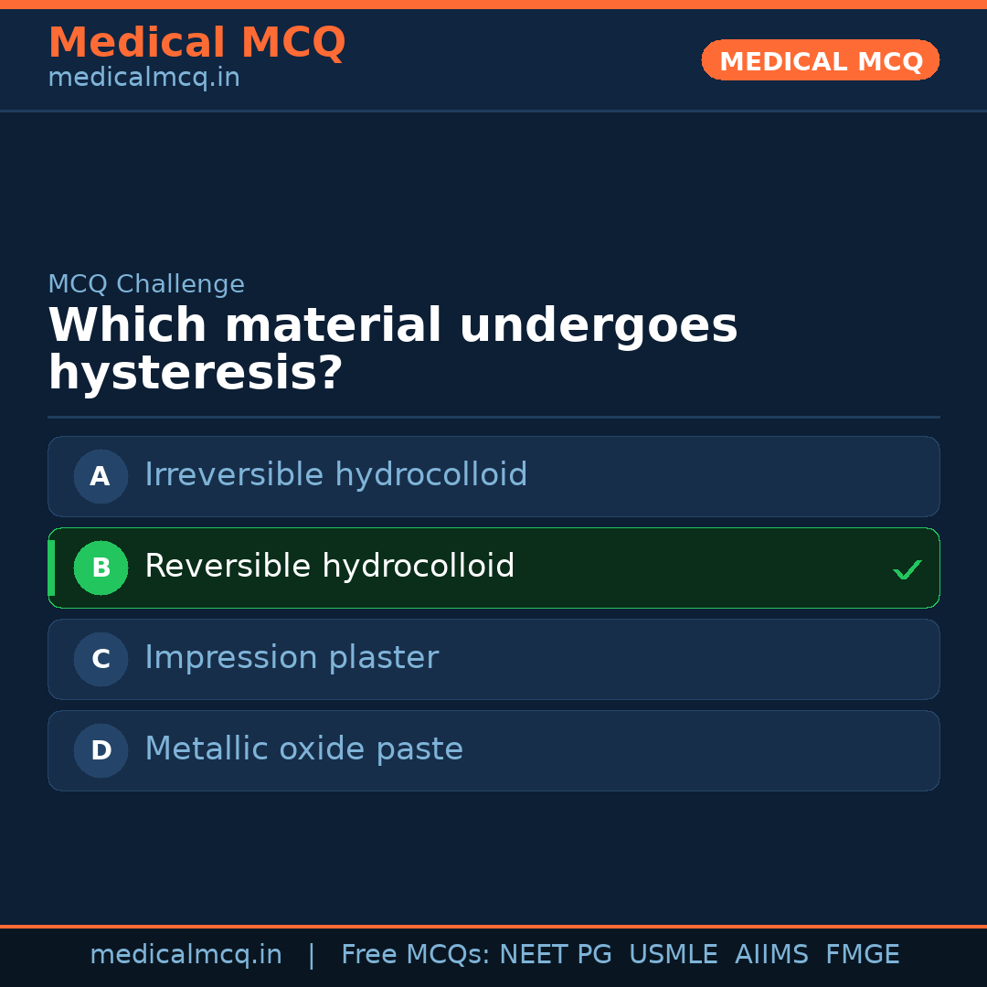 MCQ share card
