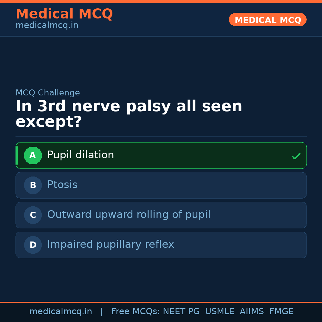 MCQ share card