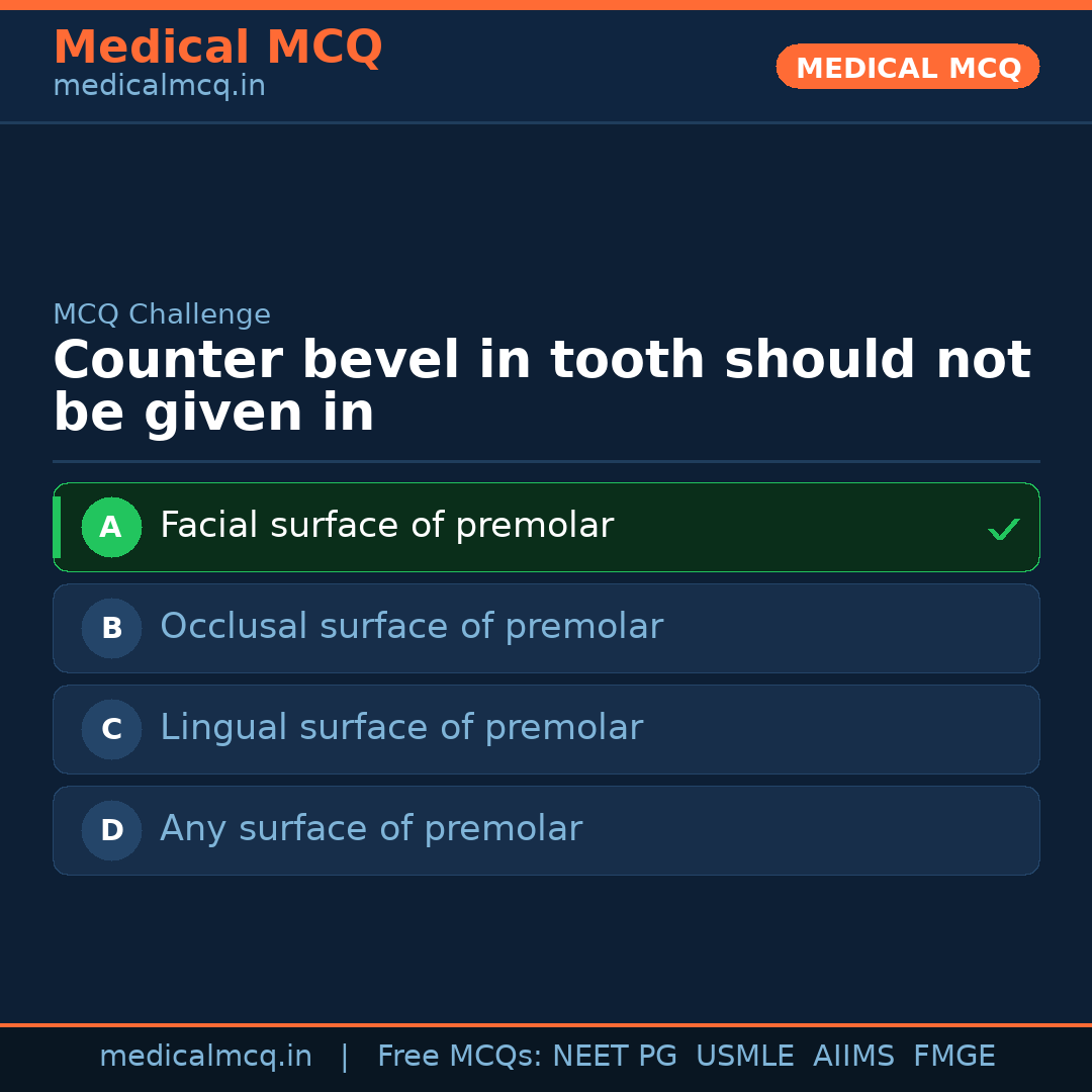 MCQ share card