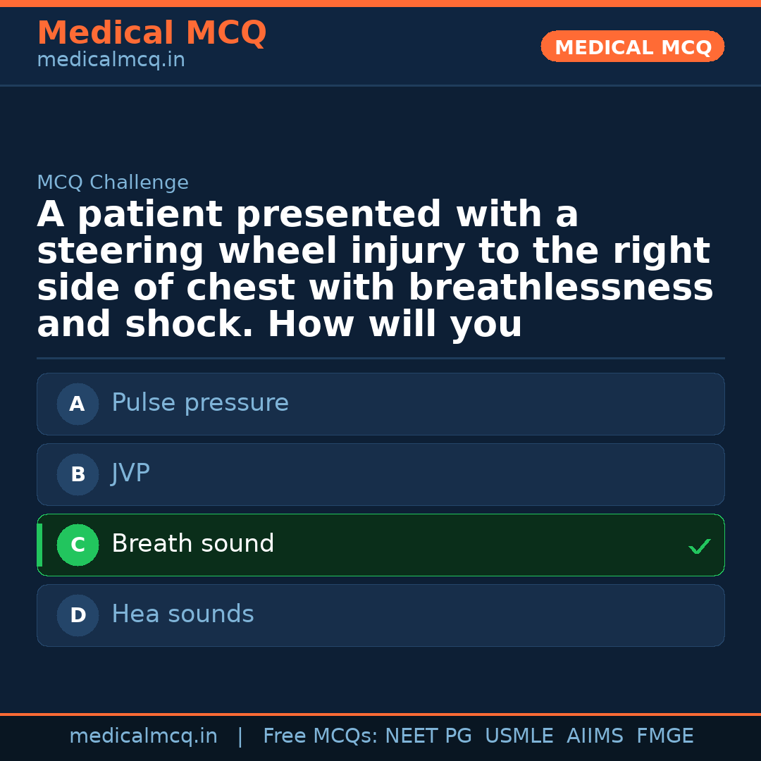 MCQ share card