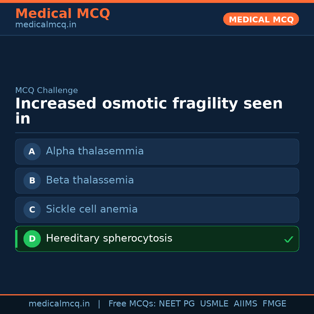 MCQ share card