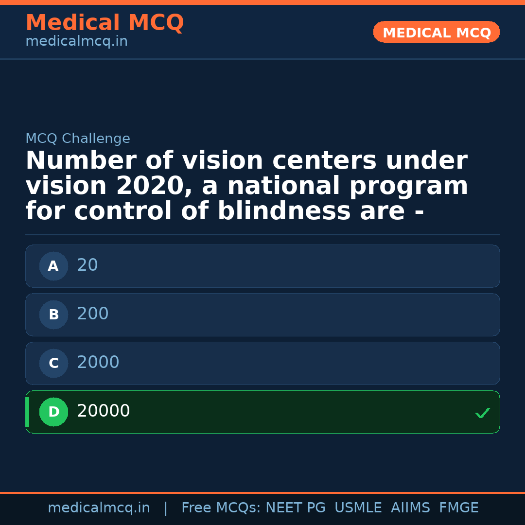 MCQ share card