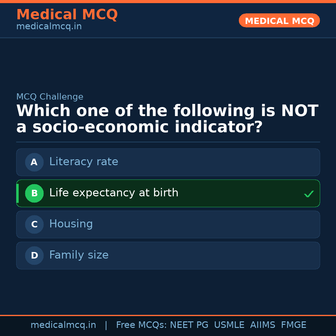 MCQ share card