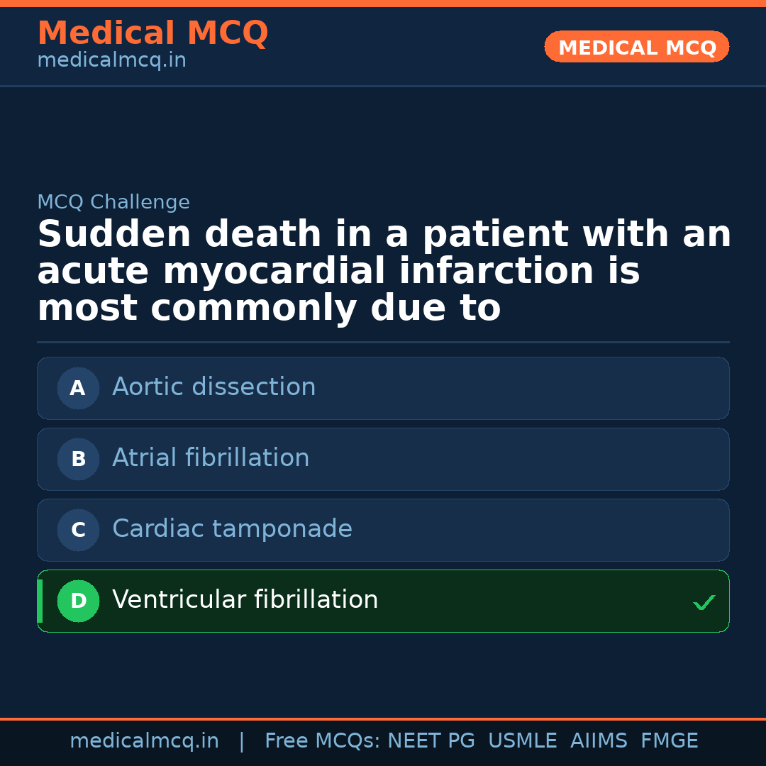 MCQ share card