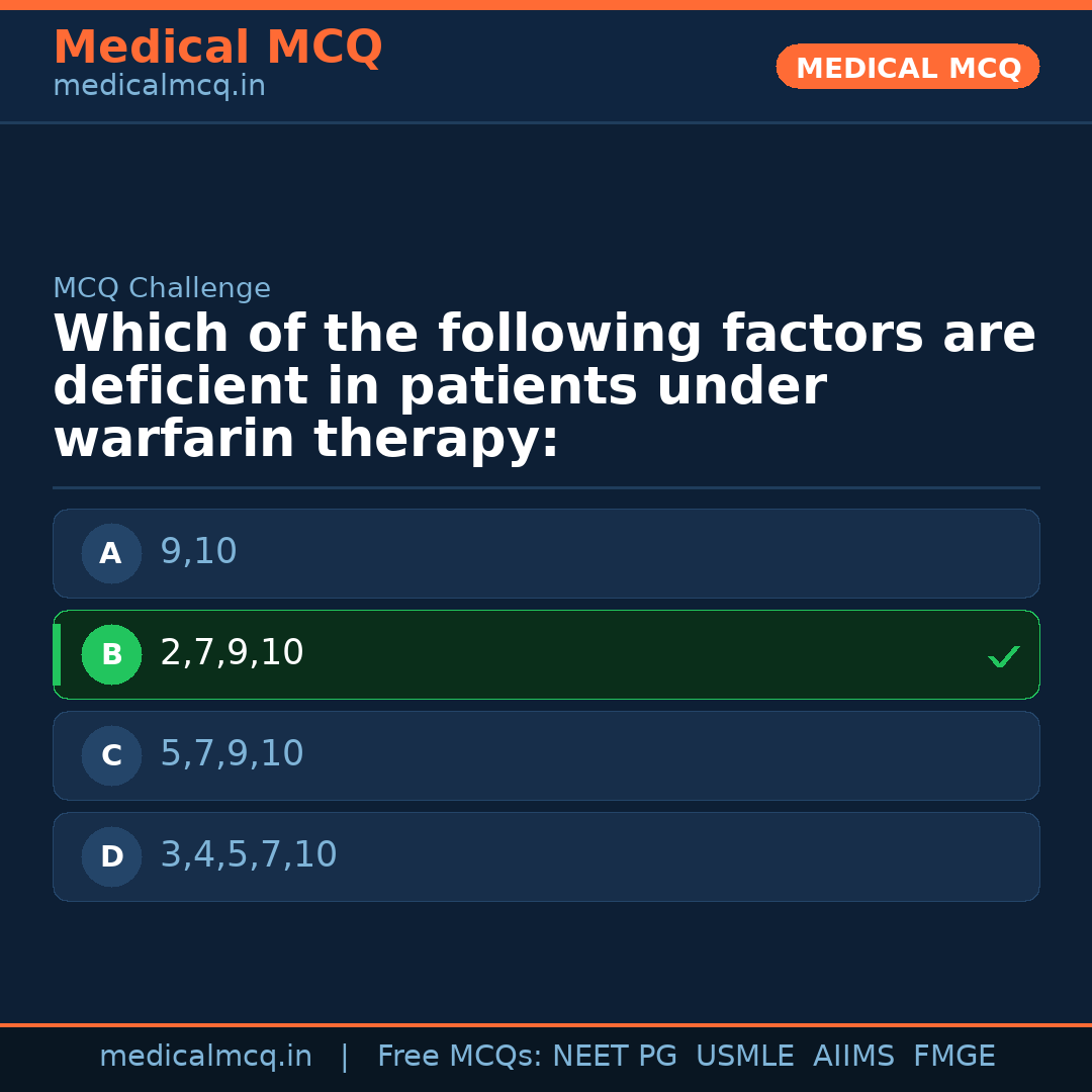 MCQ share card