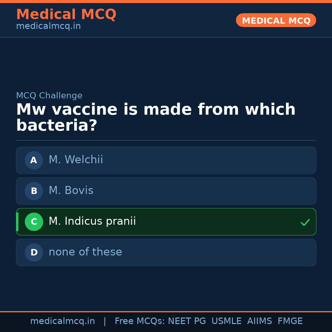 MCQ share card