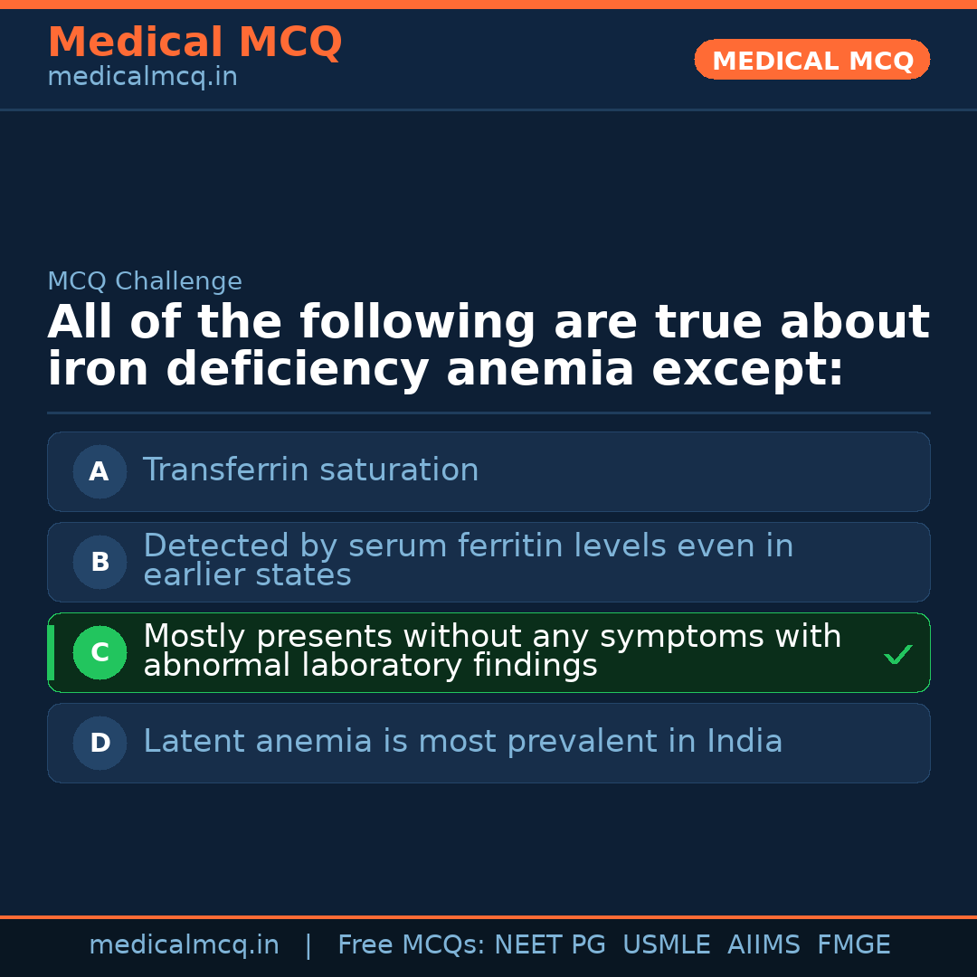 MCQ share card