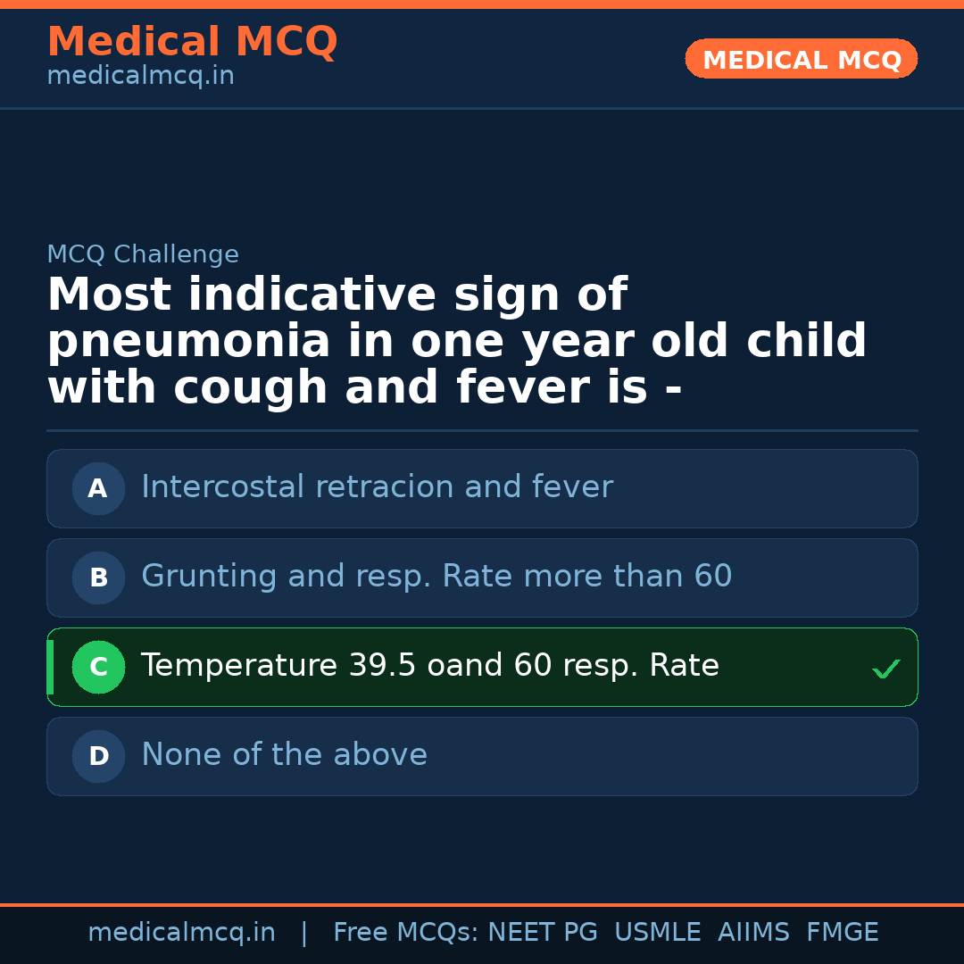 MCQ share card