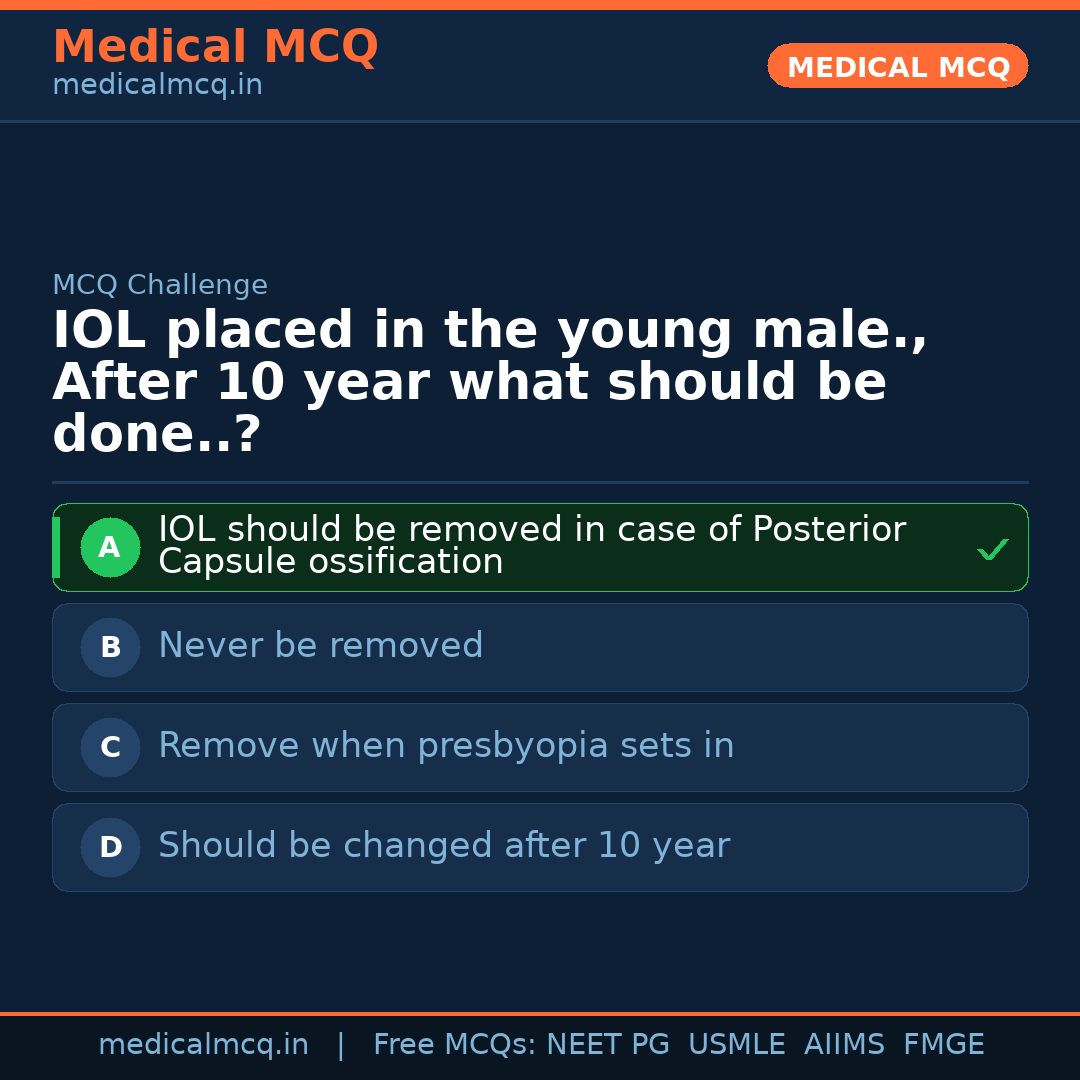 MCQ share card