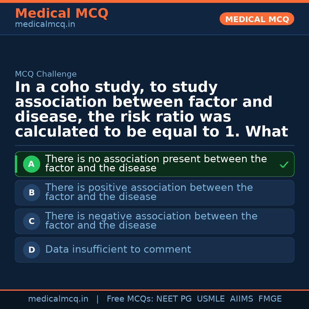 MCQ share card