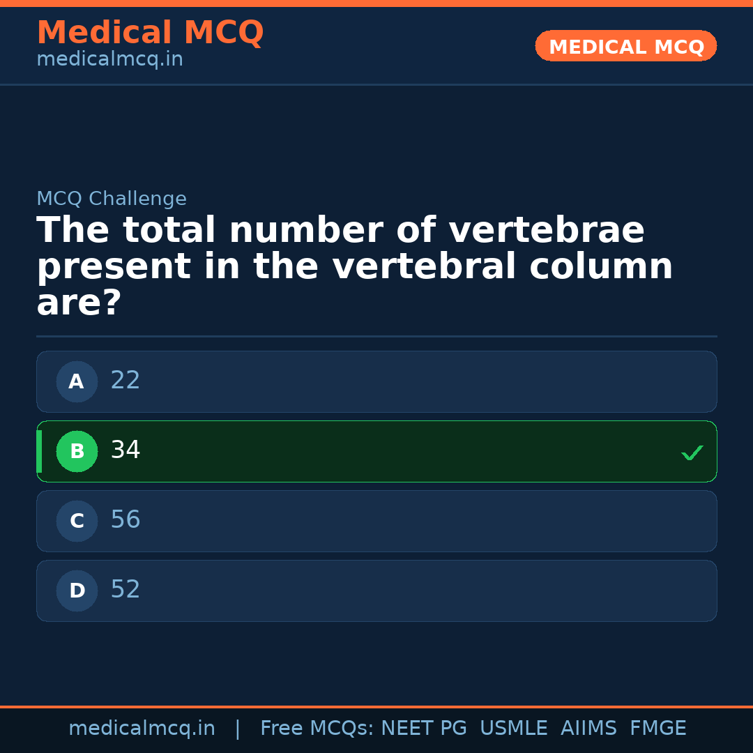 MCQ share card