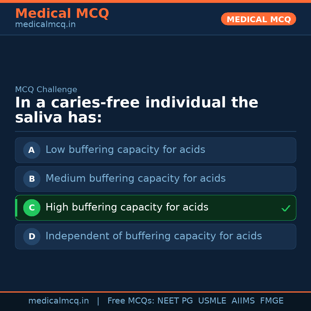 MCQ share card