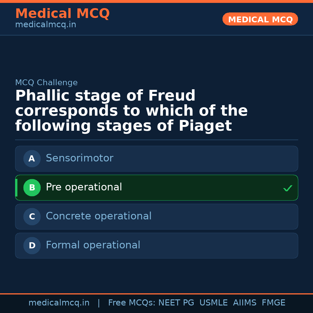MCQ share card