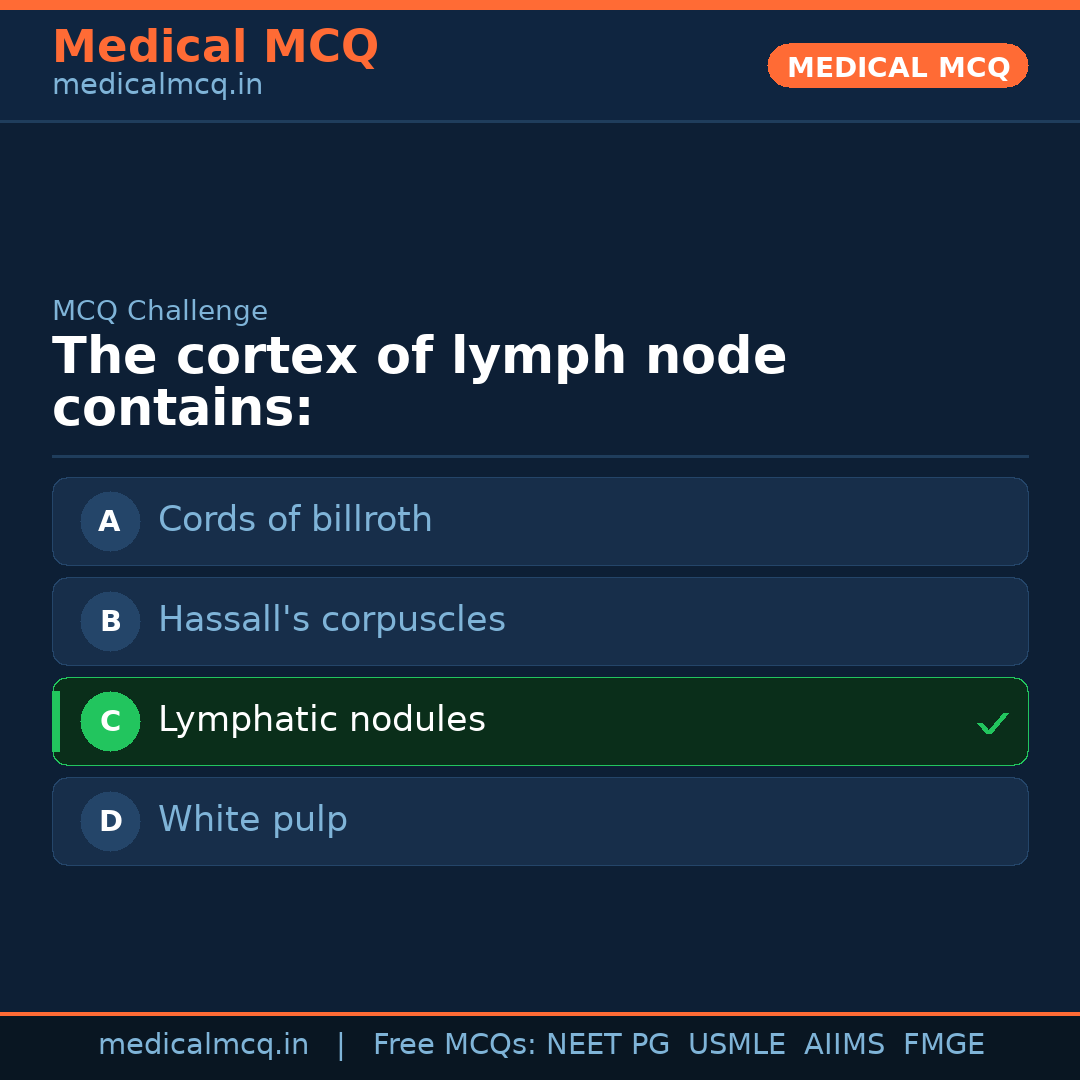 MCQ share card