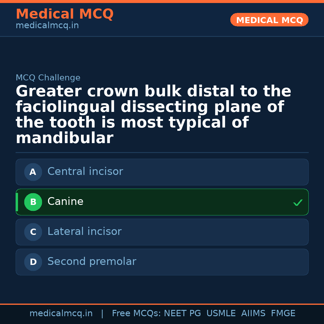 MCQ share card