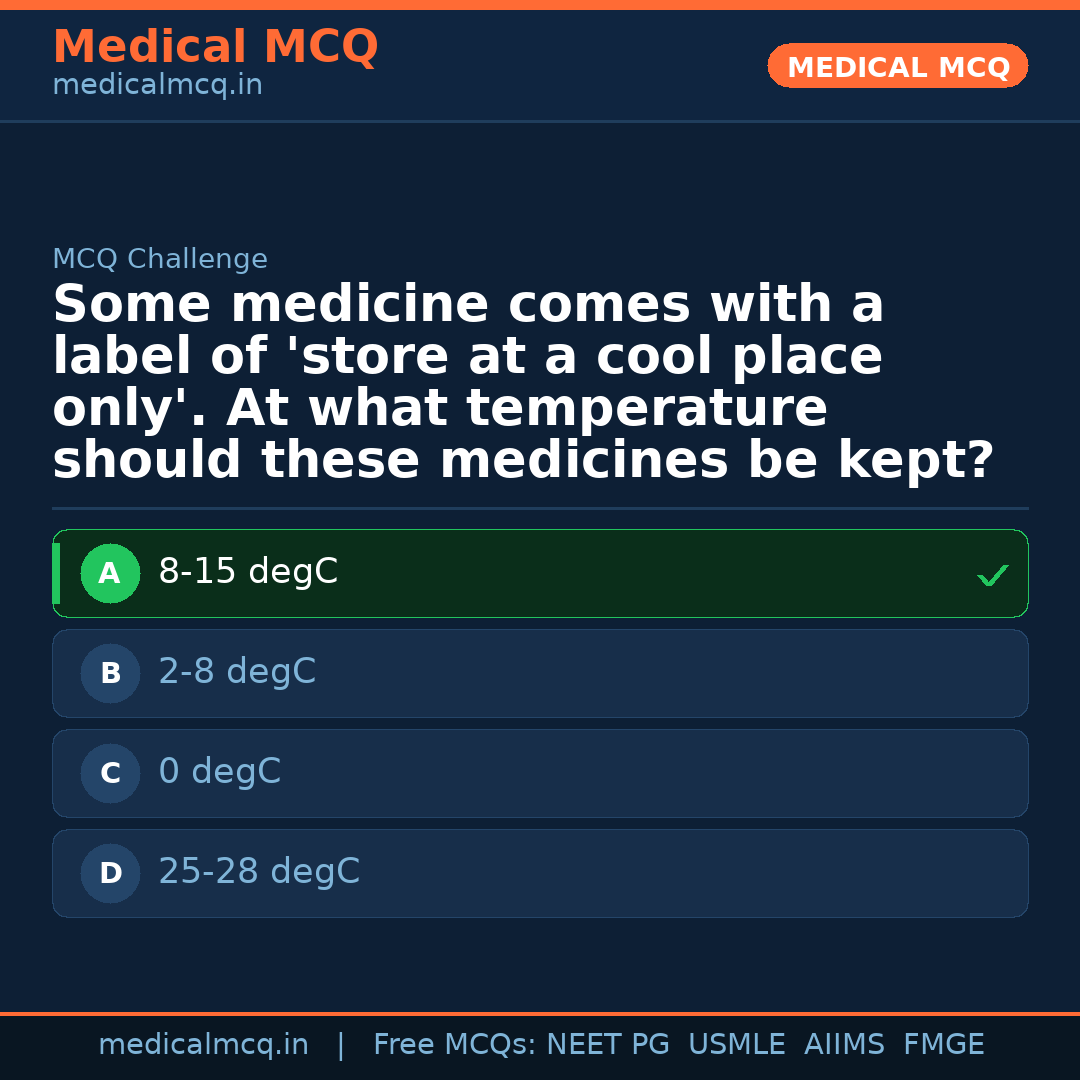 MCQ share card