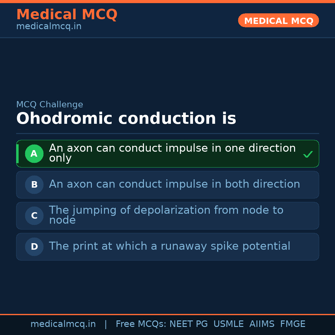 MCQ share card