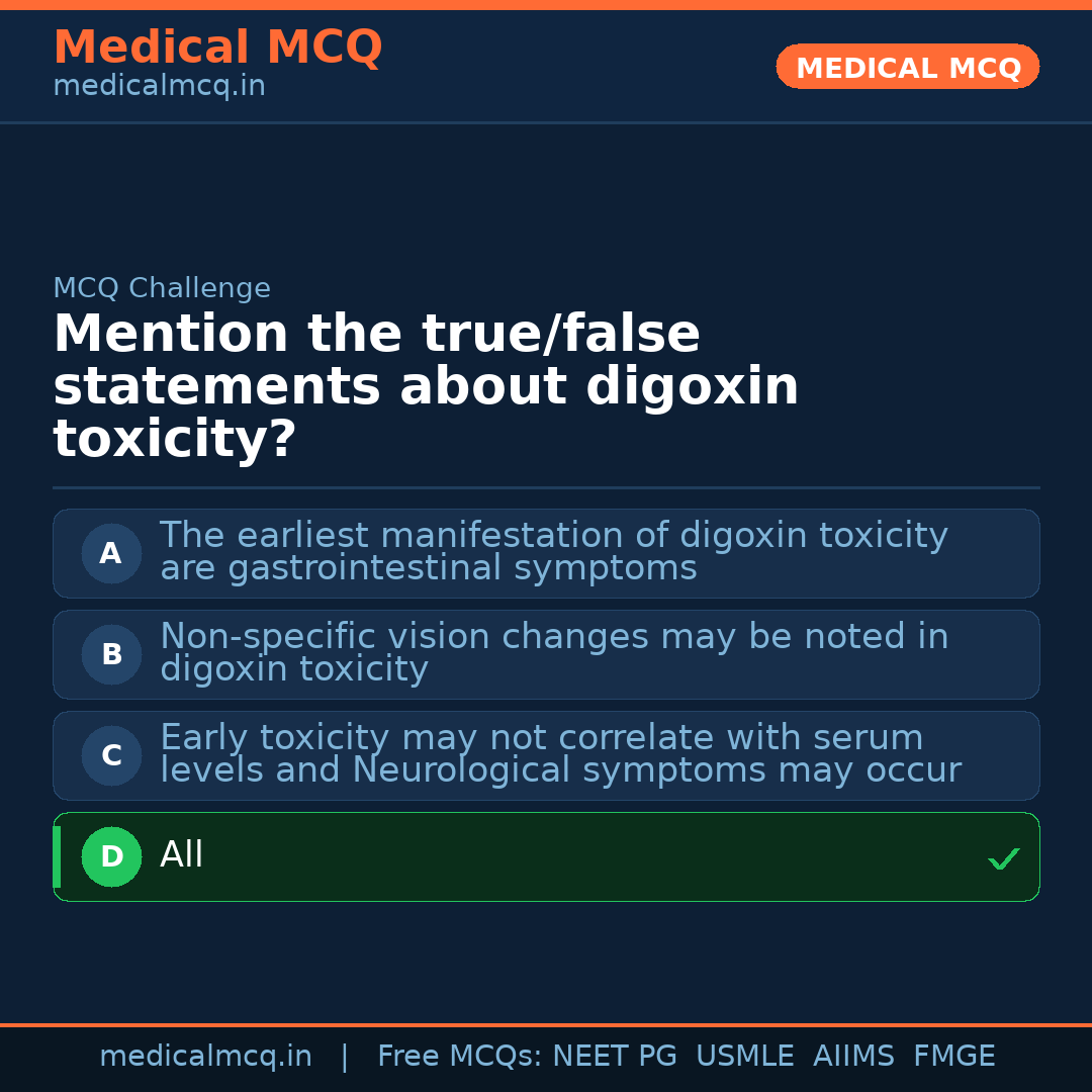 MCQ share card