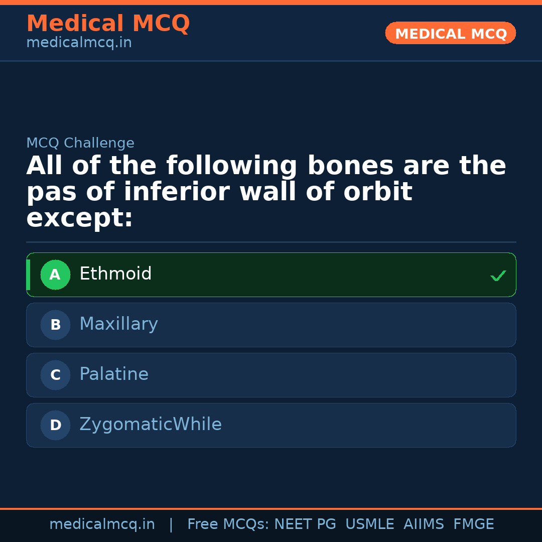 MCQ share card