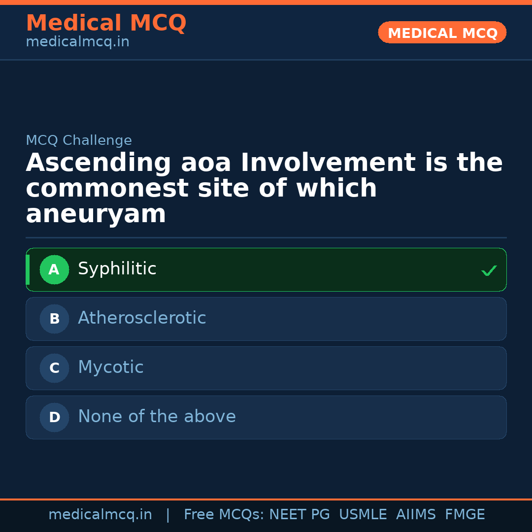 MCQ share card
