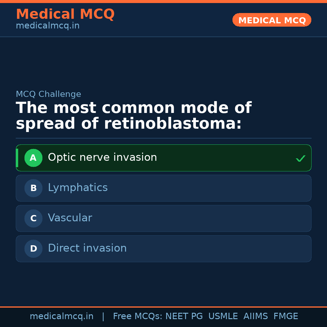 MCQ share card