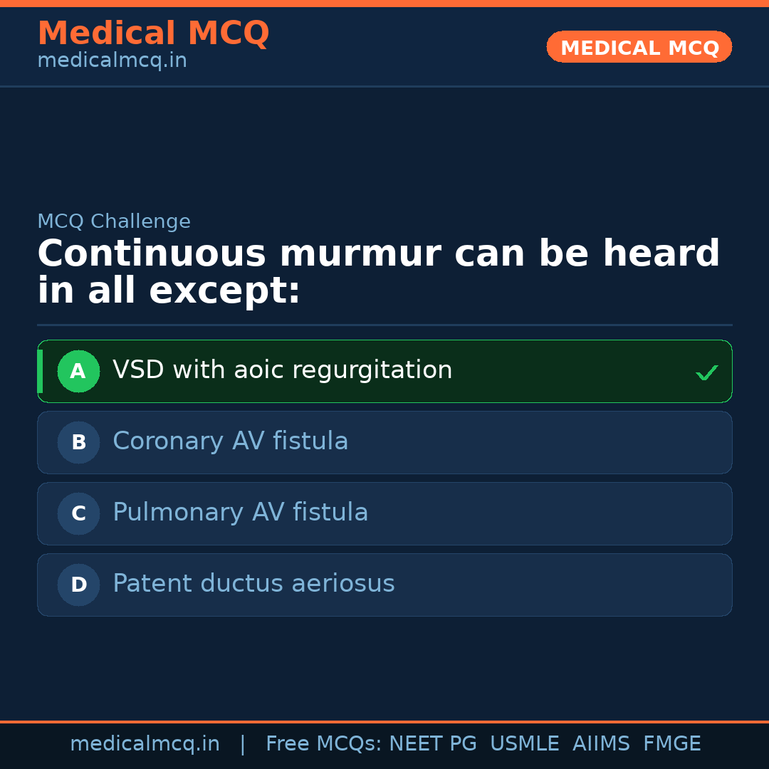 MCQ share card