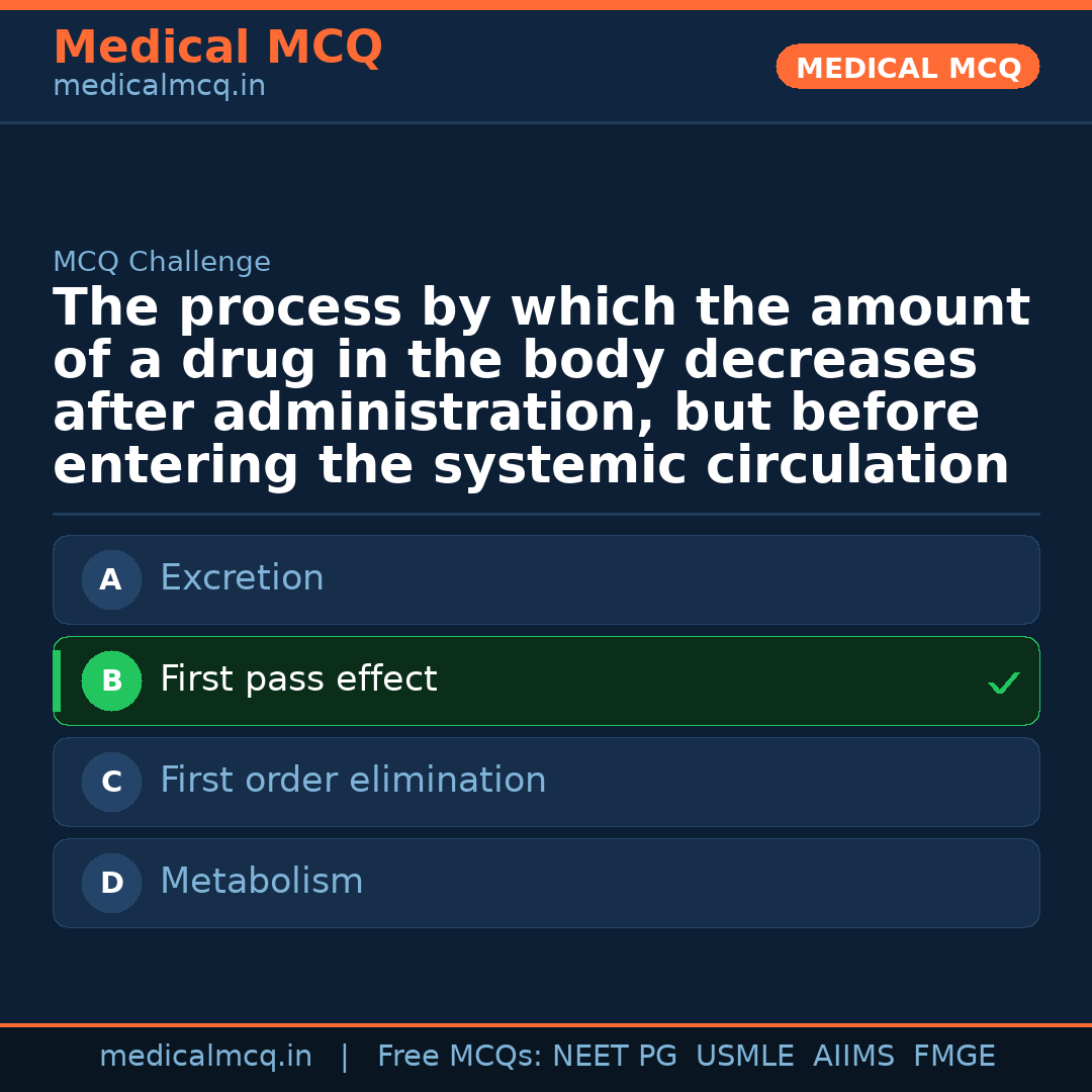 MCQ share card
