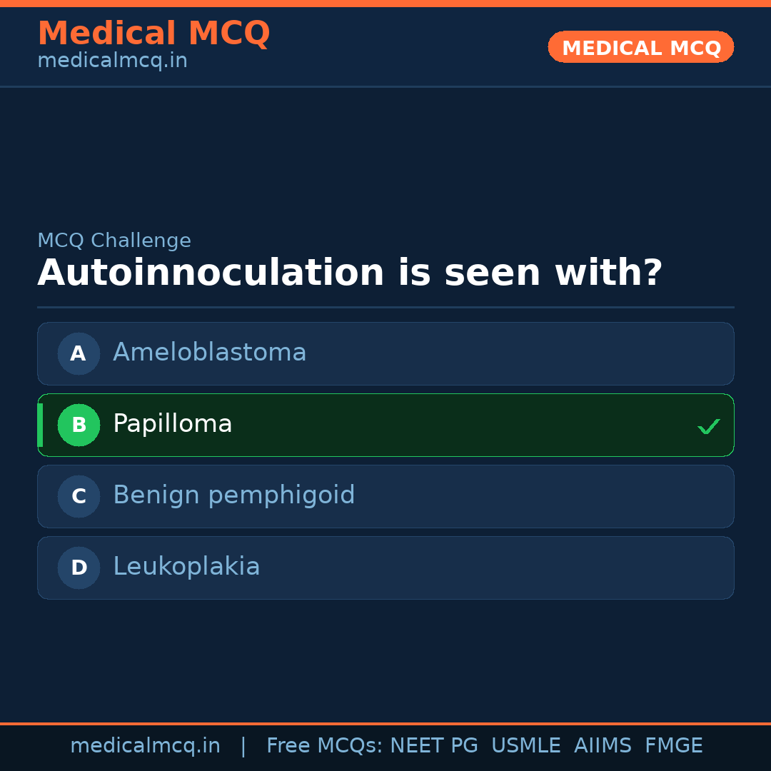 MCQ share card
