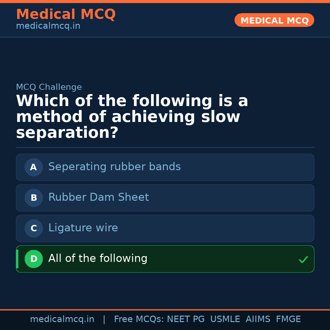 MCQ share card