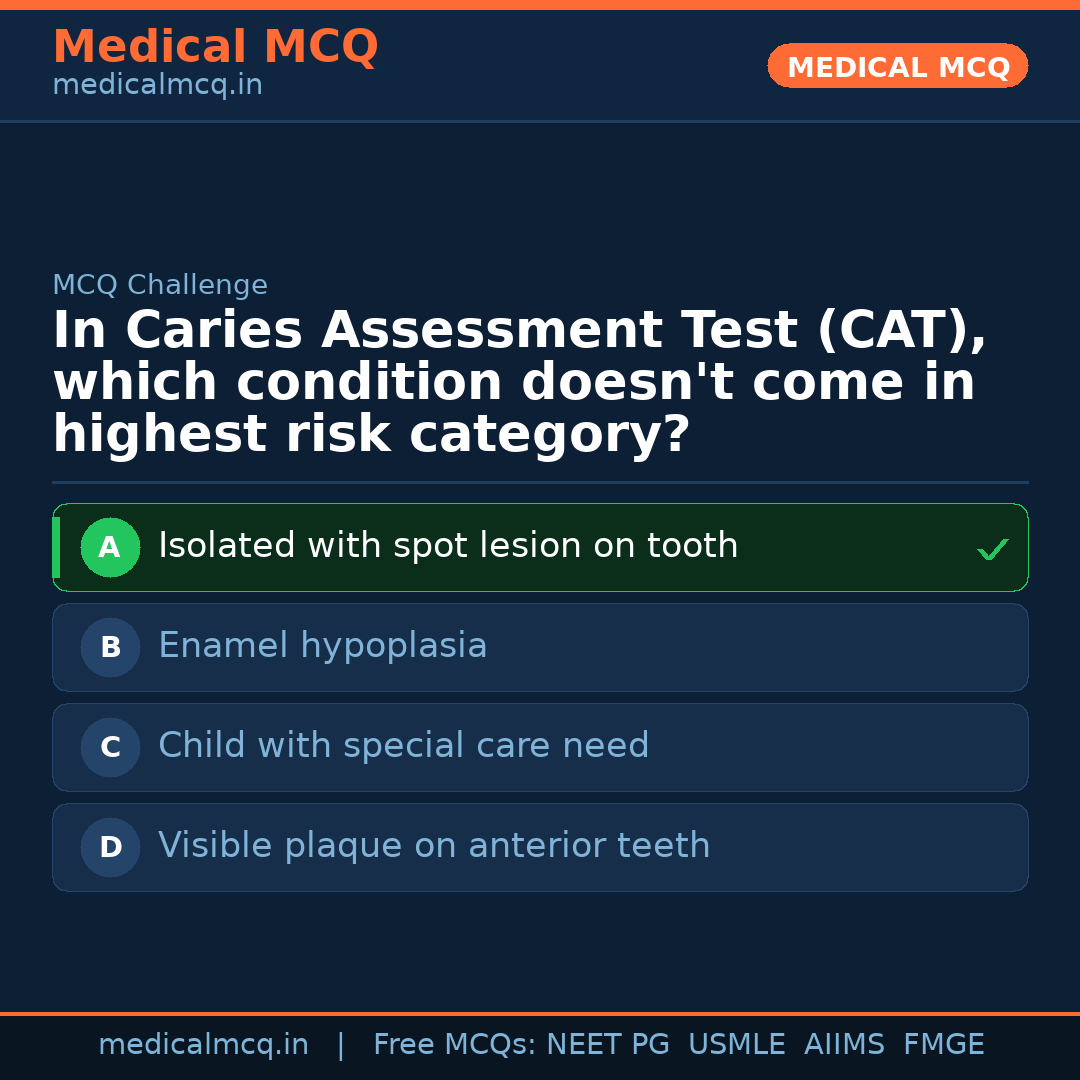 MCQ share card
