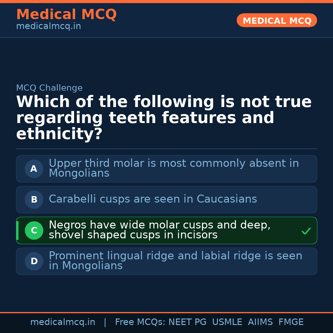 MCQ share card