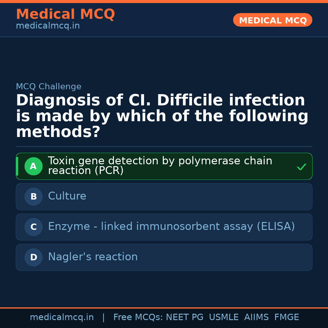 MCQ share card