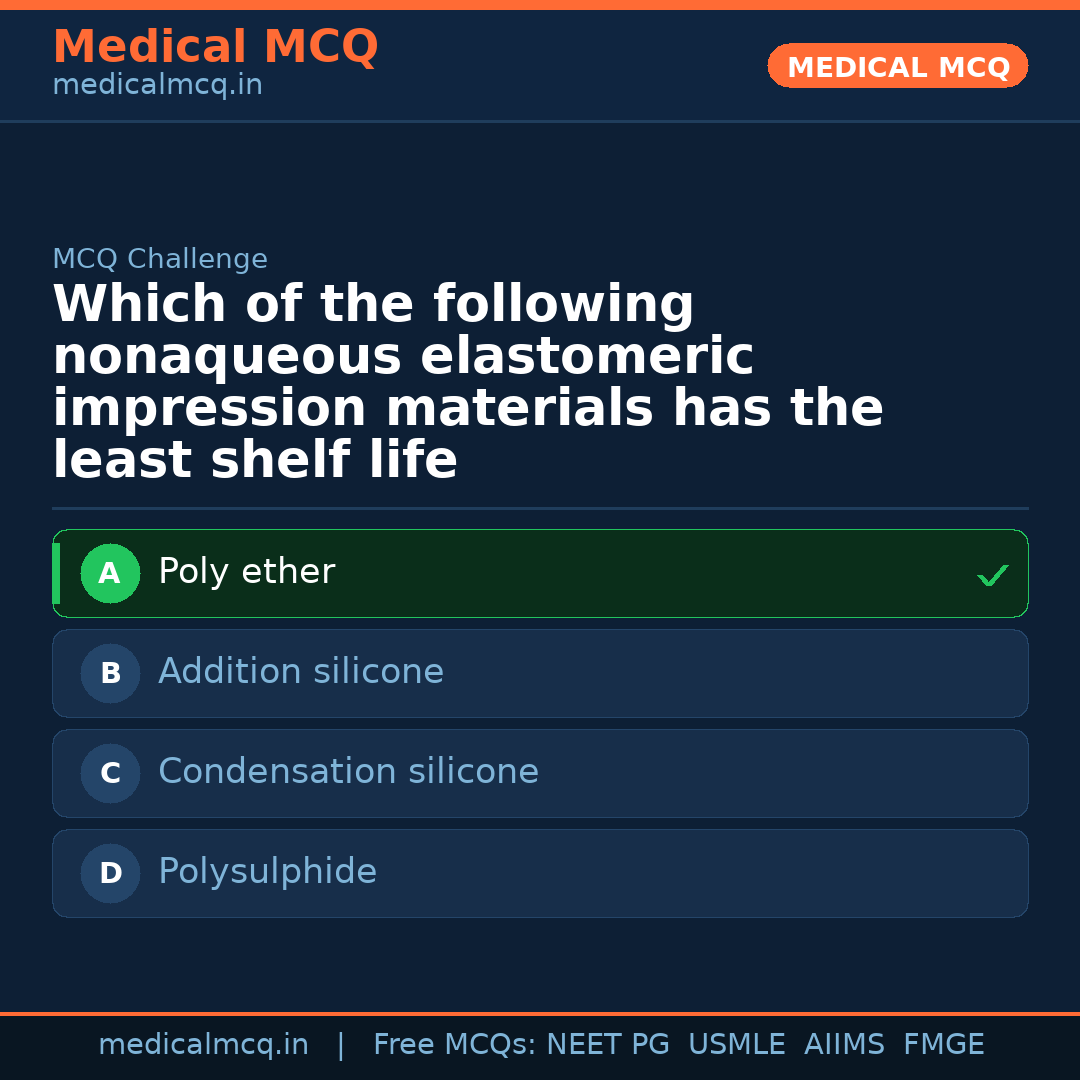 MCQ share card