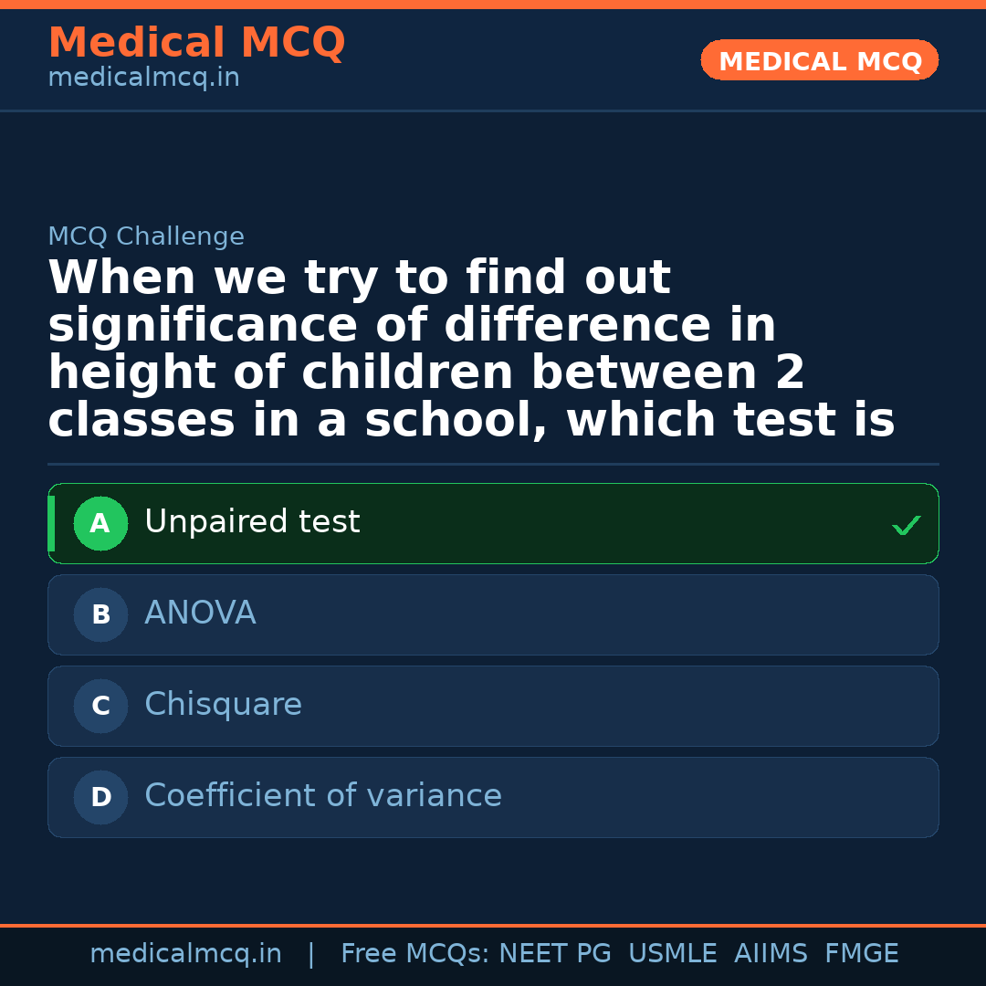 MCQ share card