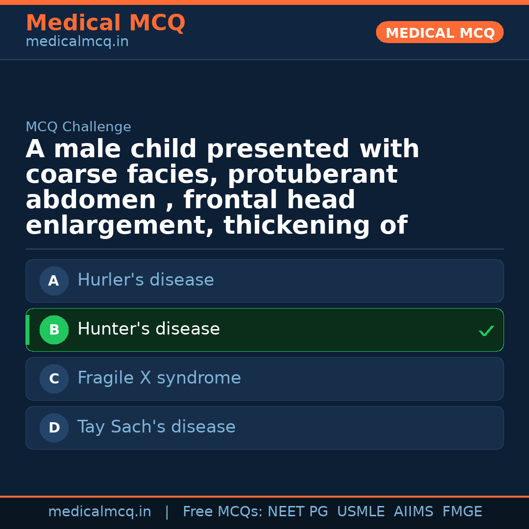 MCQ share card
