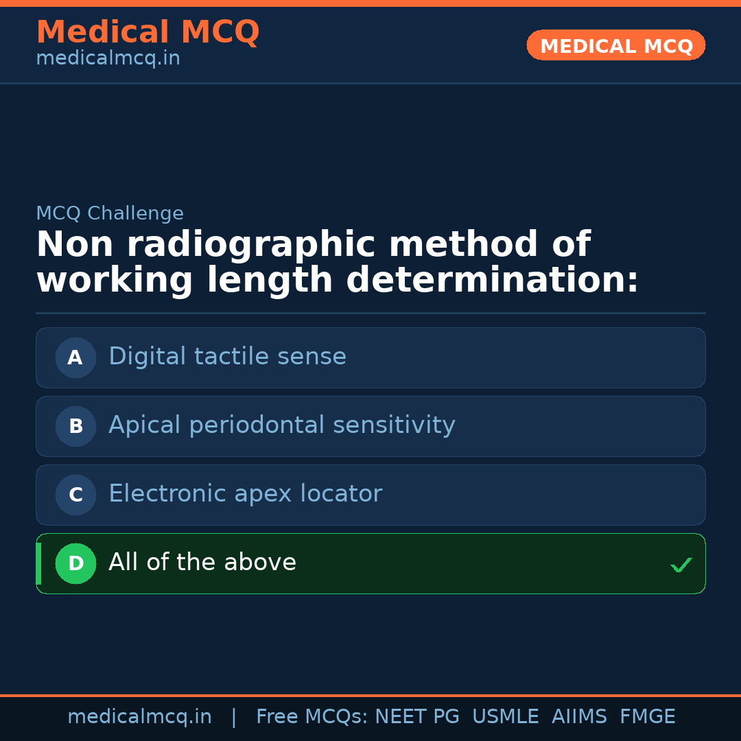 MCQ share card