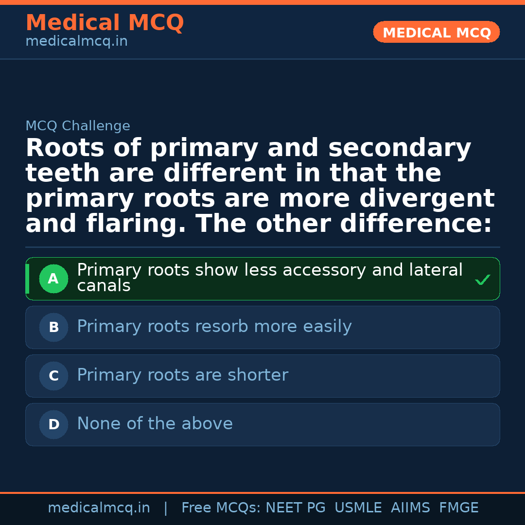MCQ share card