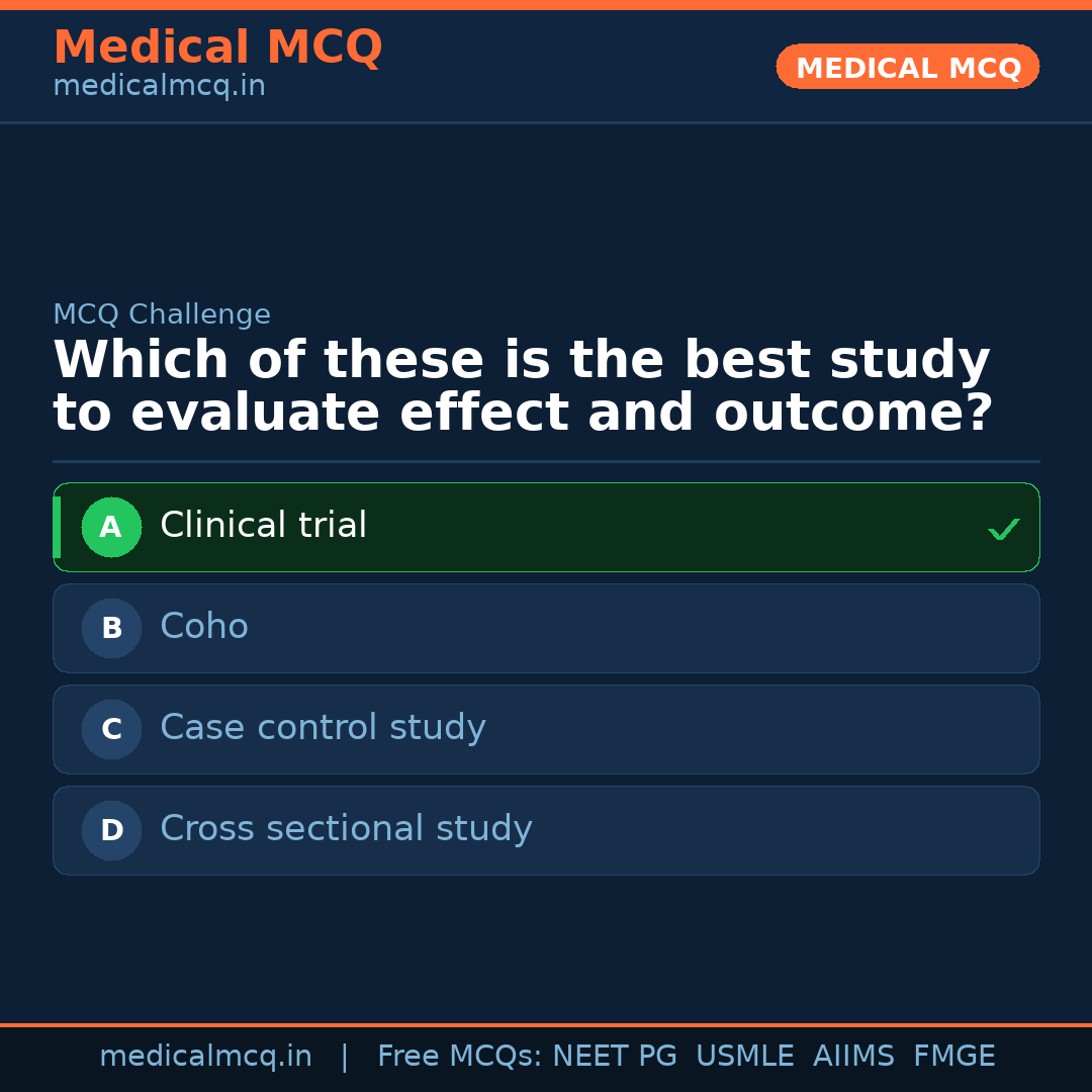 MCQ share card