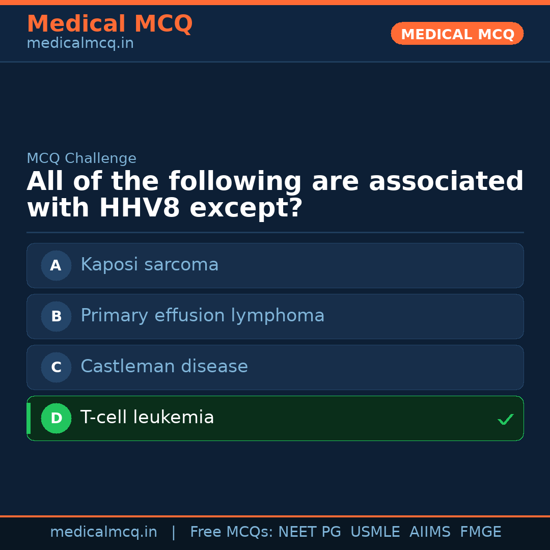 MCQ share card